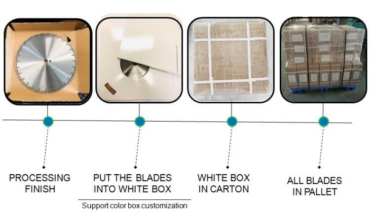 Concrete Floor Tuck Point Cutting Disc Diamond Saw Blade for Hard Concrete