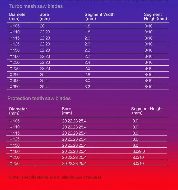 Korea Diamond Blade Chainsaw for Asphalt