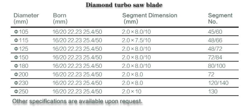 115mm Disco Cortante X Mesh Saw Blade Cutting Disc for Porcelain