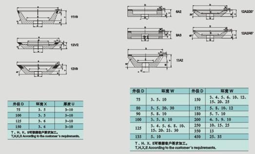 Qualified Diamond Grinding Wheels for Processing All Kinds of Materials