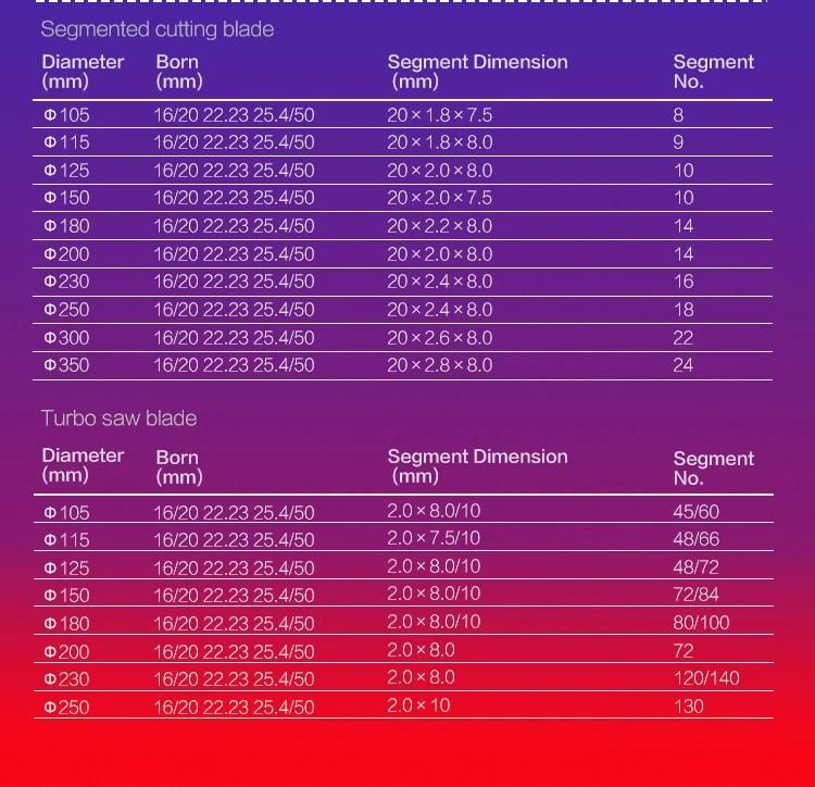 100% Virgin Material Diamond Blade Rpm Chart on Quick Cut Saw
