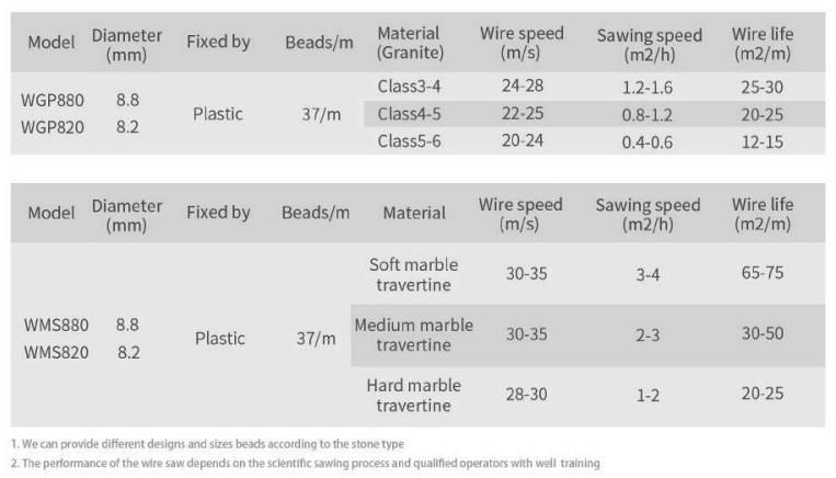 Granite Marble Profiling Diamond Wire Saw