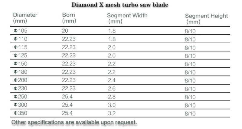 125mm High Efficiency Diamond Cutting Disc Mesh Thin Turbo Blades Cutting Porcelain Ceramic Stone