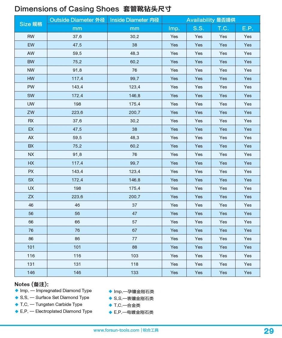 Diamond Surface Set Semi-Round Casing Shoe