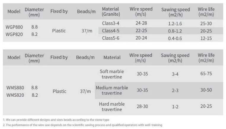 High Quality Diamond Wire Saw for Granite Marble Profiling