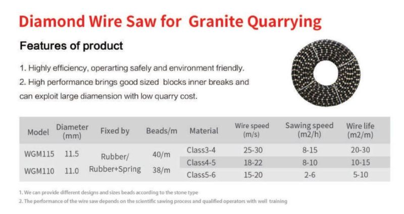 Diamond Wire Saw for Granite Quarry Use
