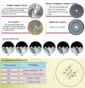 HSS Circular Saw Blade-Basic Knowledge