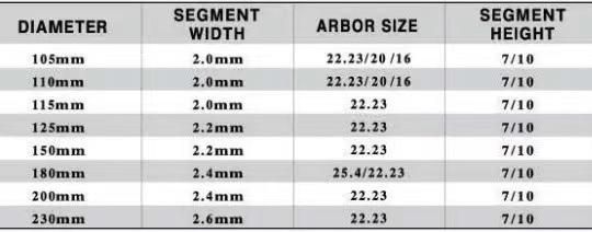 Semented Diamond Saw Blade for Stone, Marble