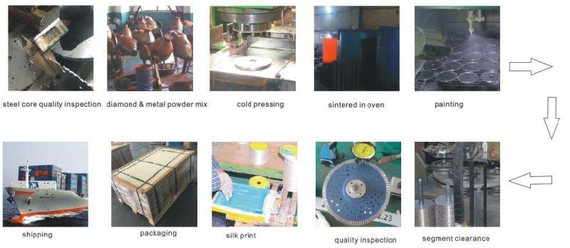 Diamond Core Drill: Diamond Drill Bit/Diamond Core Drill Tool/Diamond Hole Saw/Laser Welded Diamond Core Drill Bits with M14 Thread/Diamond Tools